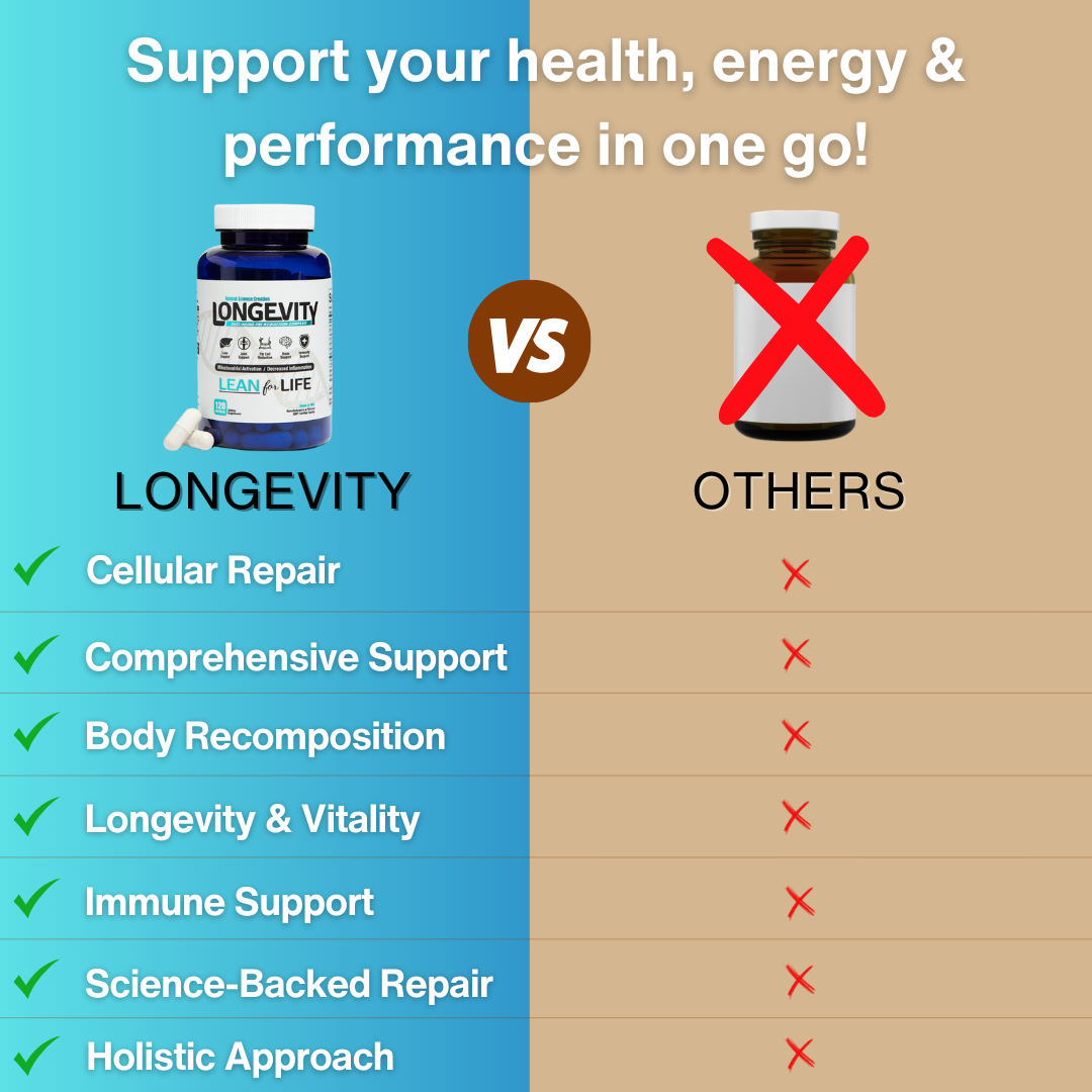 Longevity | Lean for Life